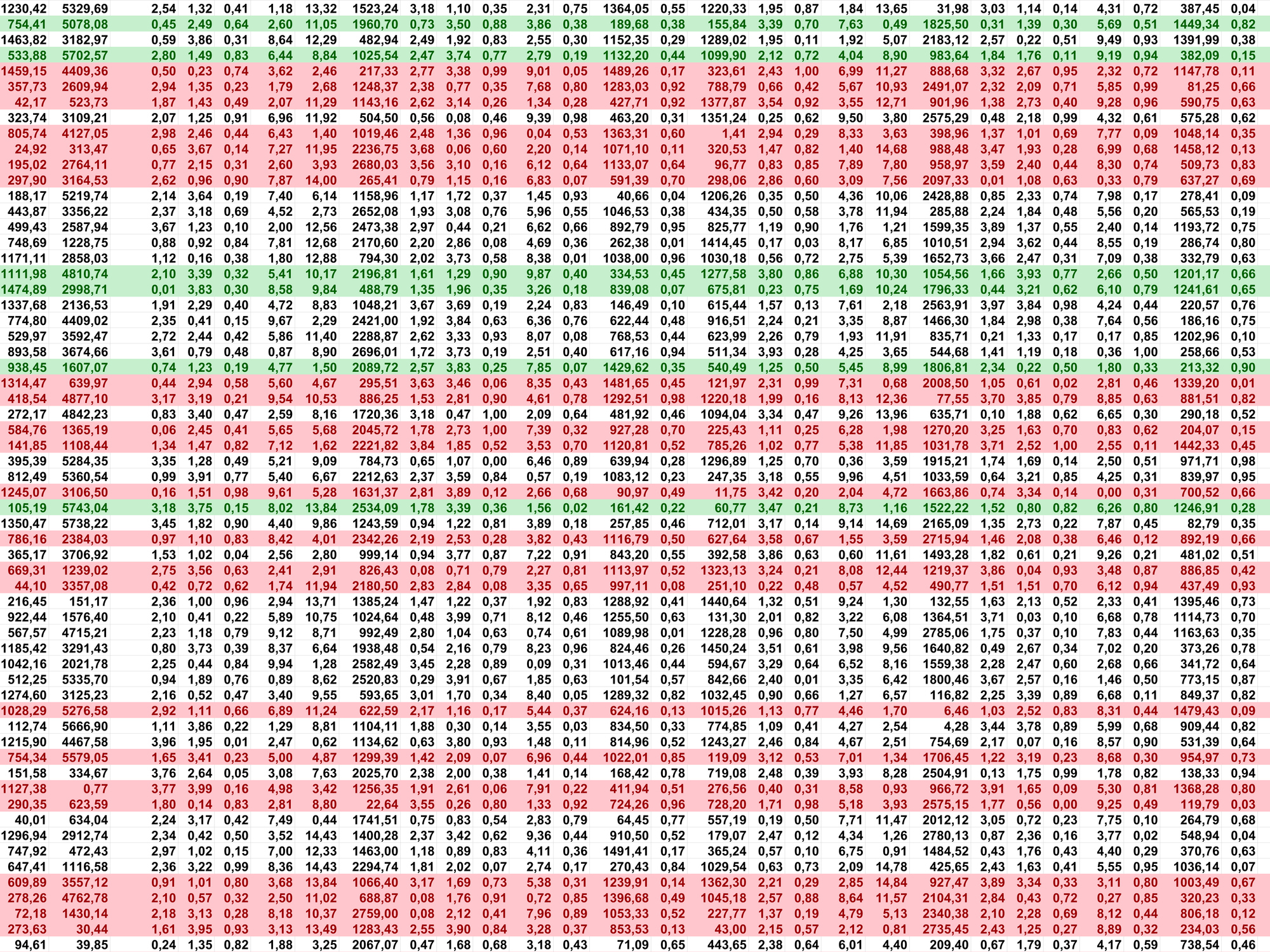 spreadsheet showing manually collected work-in-process inventory data used in a legacy automotive manufacturing tracking process